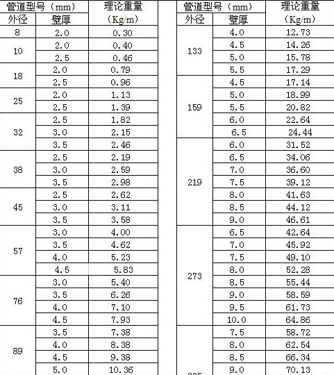 山東無縫鋼管規格表